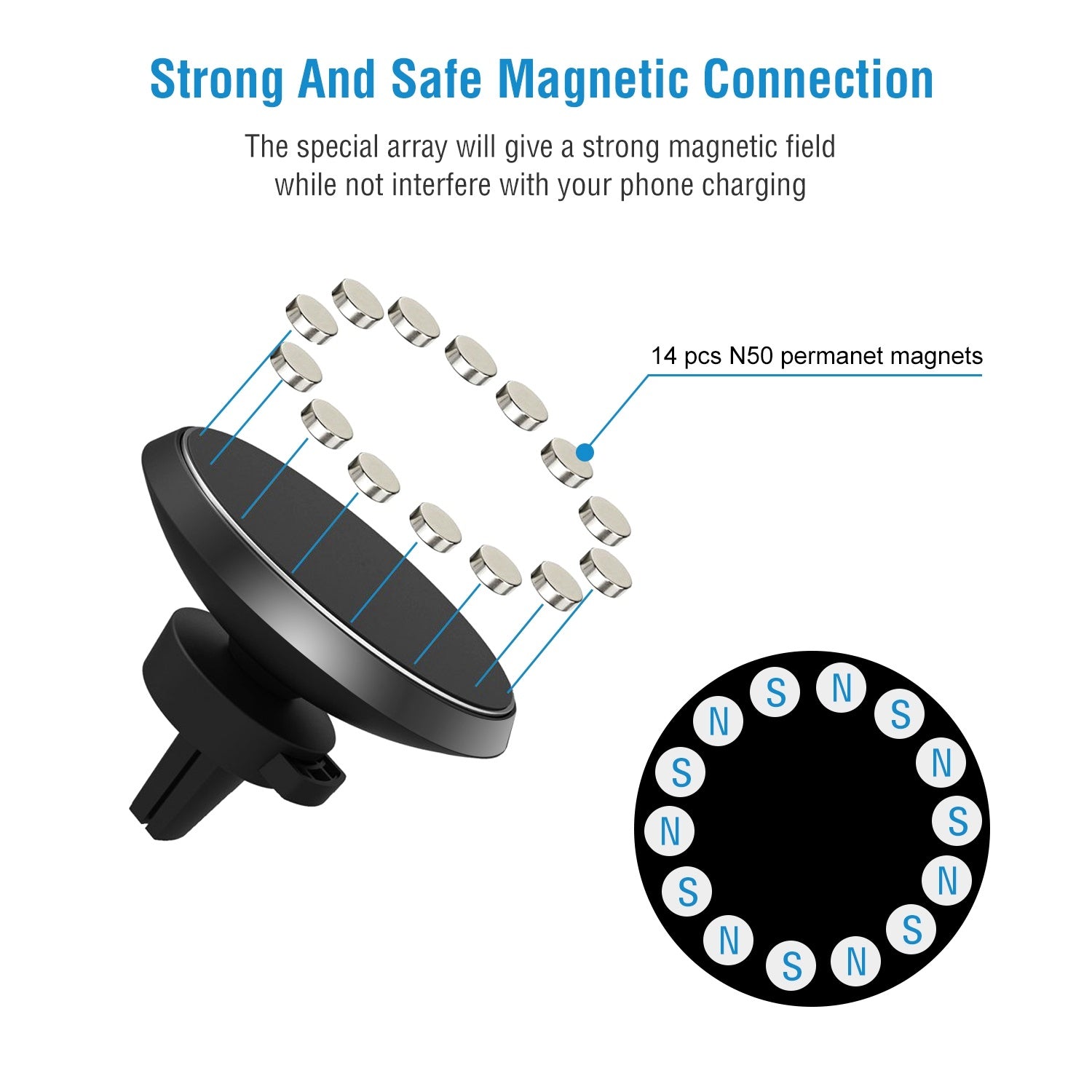 iPhone & Samsung Wireless Car Charger 1Pc Magnetic  Qi Wireless Car Charger Car Phone Charger For IOS Phone XS MAX XR Galaxy S10 S9 Tablet GPS Device