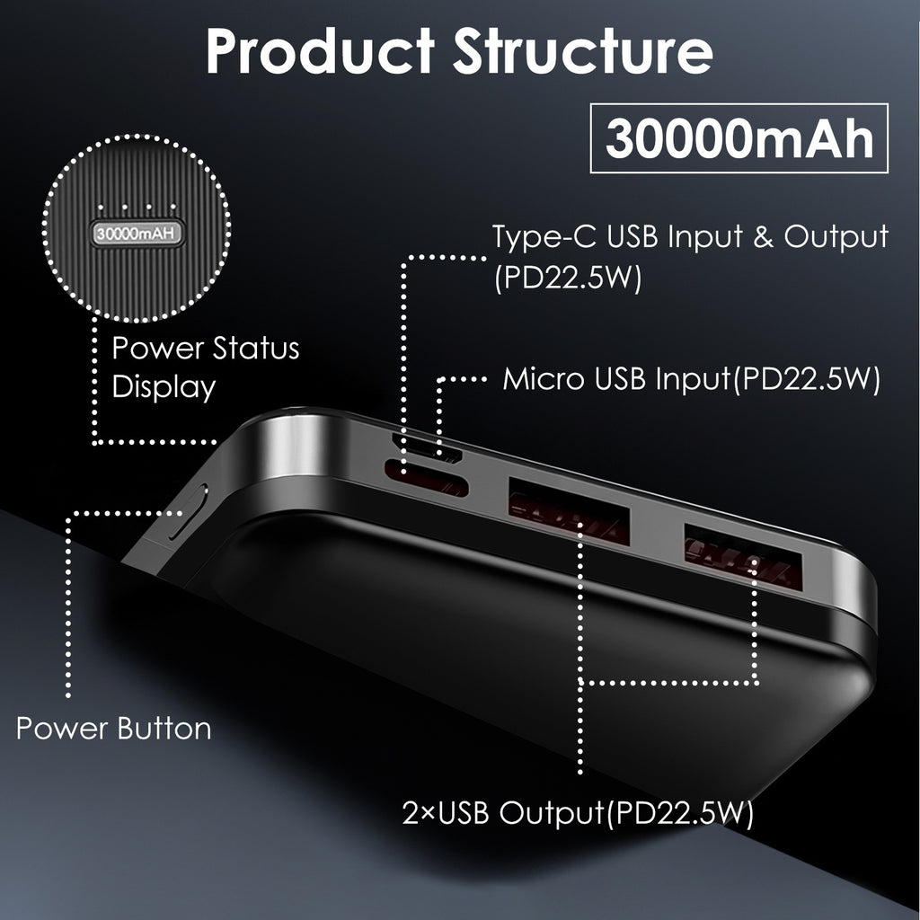 Power Bank 30000mAh & 20000mAh 1W Mah Fast Charging Power Bank With 1 USB Cable Fit For IOS Phone 15 14 13 And More