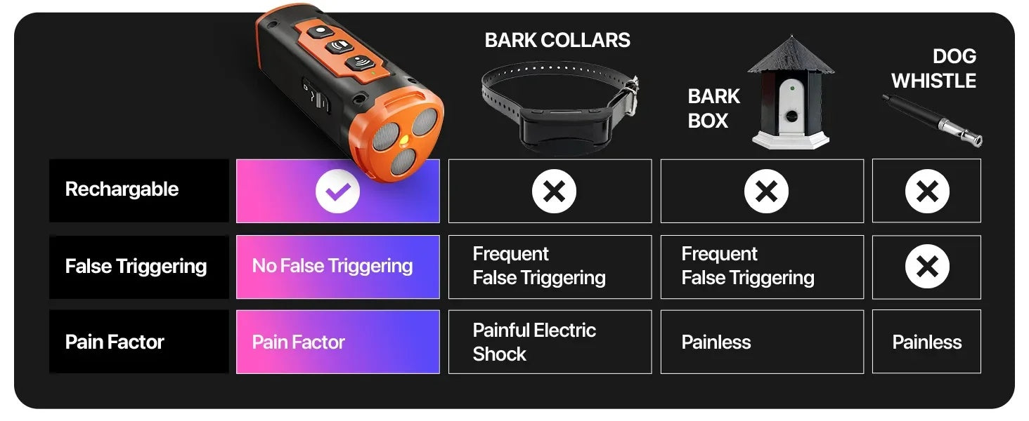 Dog Trainer 2025 New-Black Friday Sale