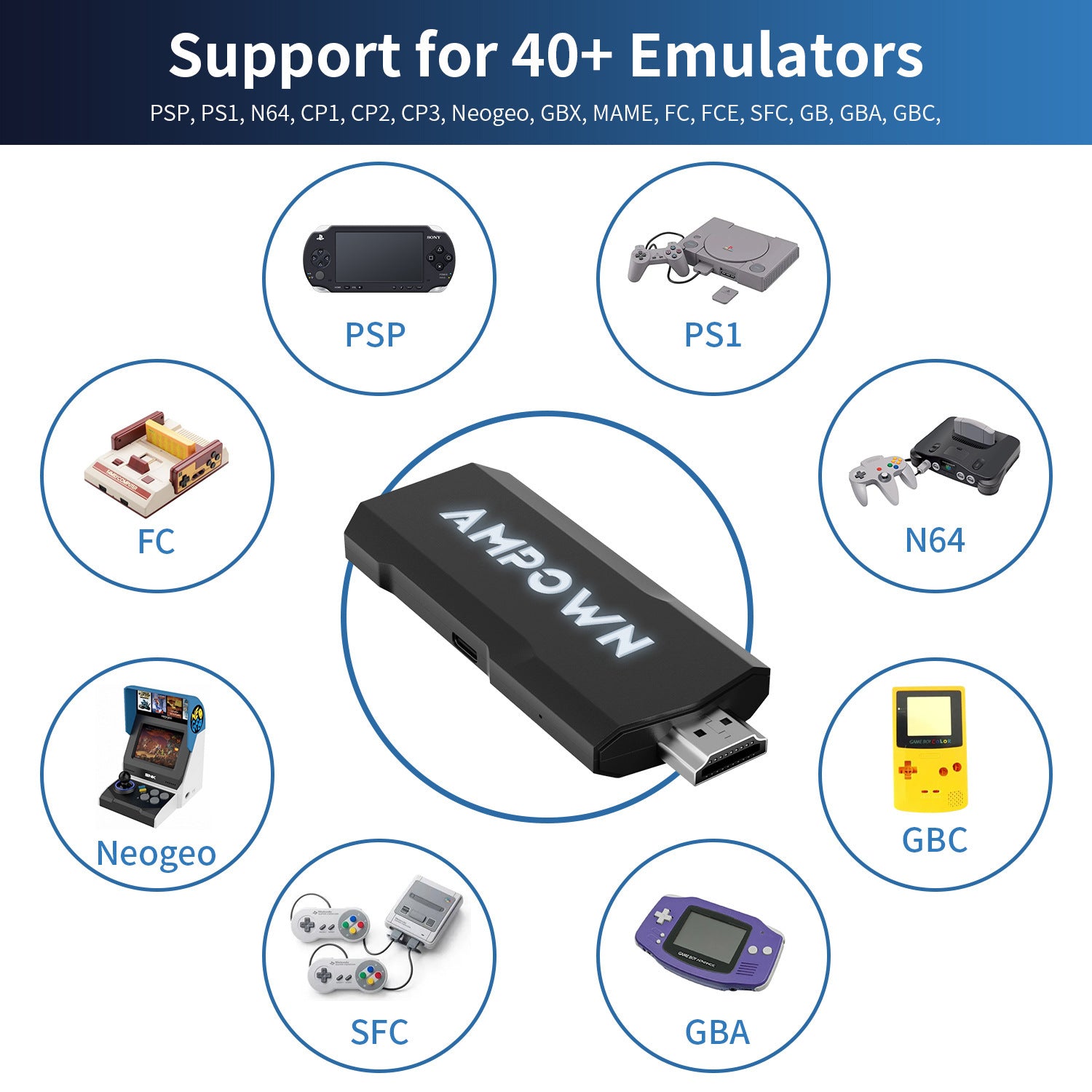 64GH, 128GB & 256GB HD Home TV Game Console 4K Wireless Open Source