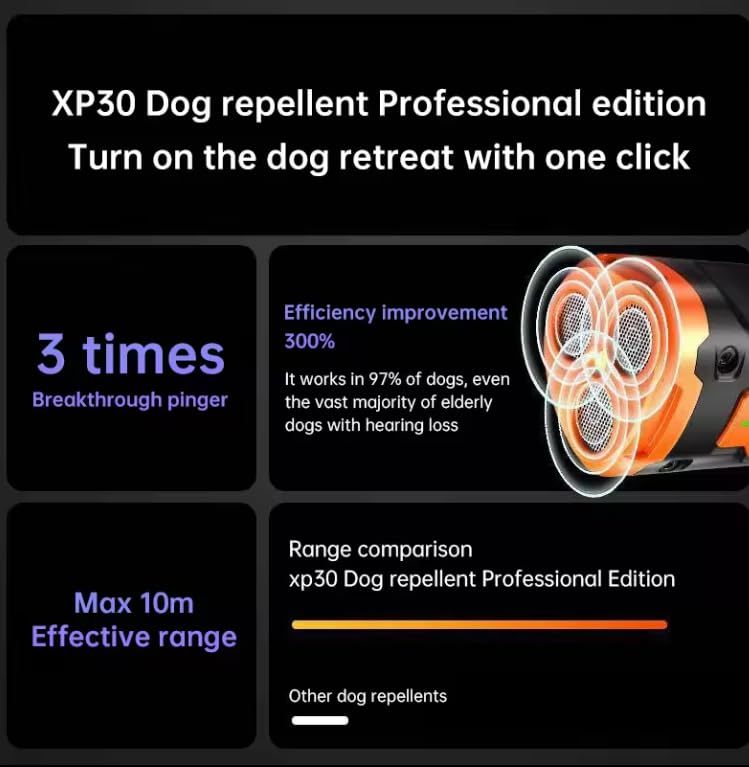Dog Trainer 2025 New-Black Friday Sale