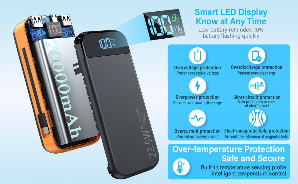 iPhone & Android Fast Charging Power Bank Comes With a 2-wire, Digital Display Super Fast Charging Power Bank