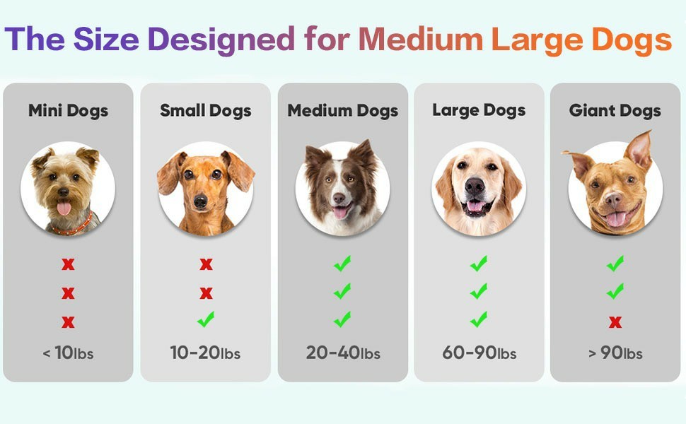 Dog Toys Ball, Automatic Rolling Toy, Lively Pet Ball For Medium, Large Dogs To Relieve Boredom, Activated Automatic Motion Dog Balls Toy With LED Flash, USB Rechargeable Orange Purple Interactive