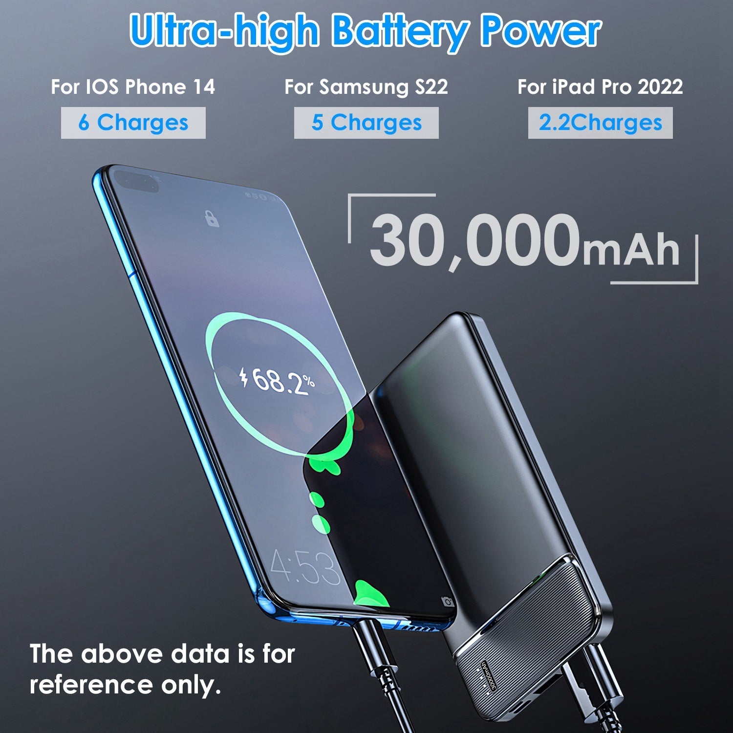 Power Bank 30000mAh & 20000mAh 1W Mah Fast Charging Power Bank With 1 USB Cable Fit For IOS Phone 15 14 13 And More